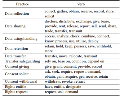 图20.3 动词列表